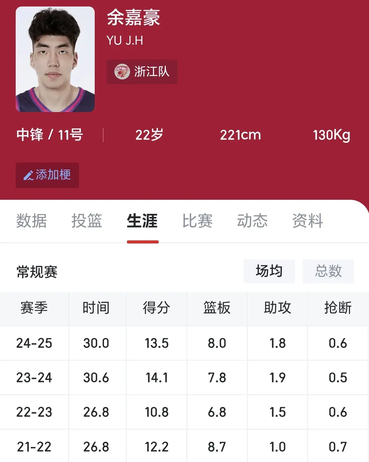 洲的训练模, 发展奠定扎, 再走