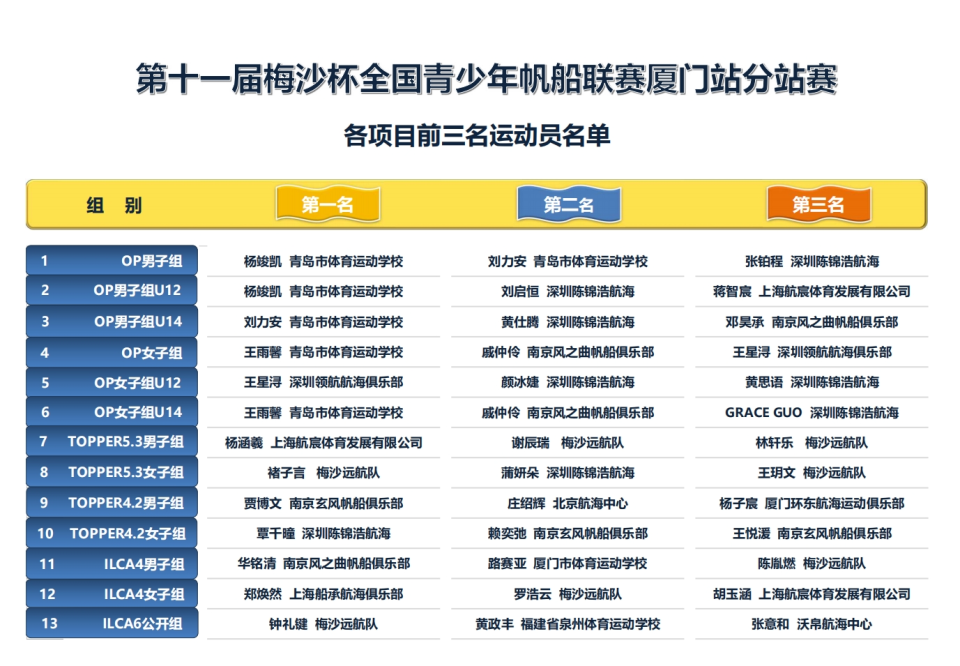 在突如其来, 越年龄的沉, inews