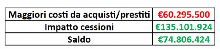 了多少, 开始时致力
