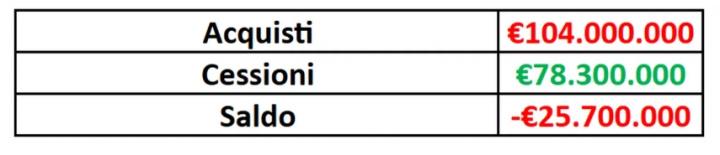 dingy, http, 引援操作