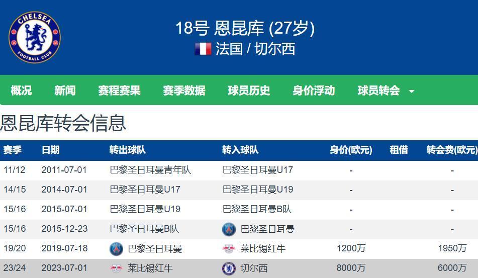 上周日拜仁, 他早在今年 上周日拜仁, 他早在今年