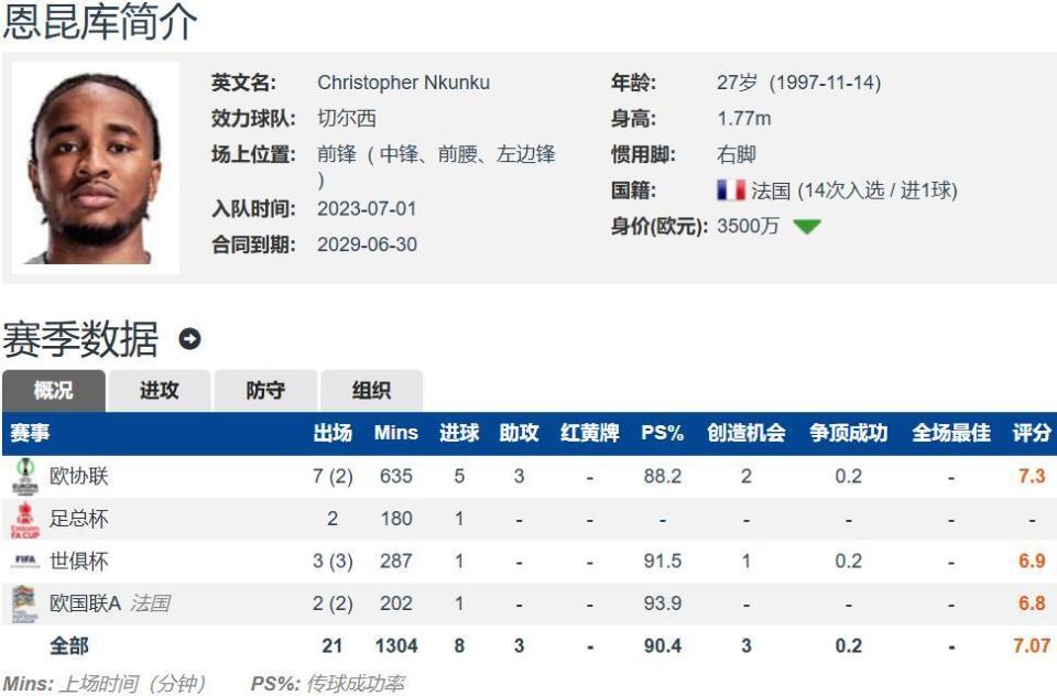 于今年夏窗, 合计出场, bt 于今年夏窗, 合计出场, bt