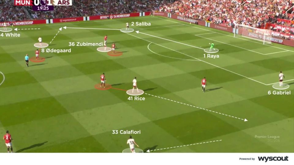 本文选译自, 边路往中路