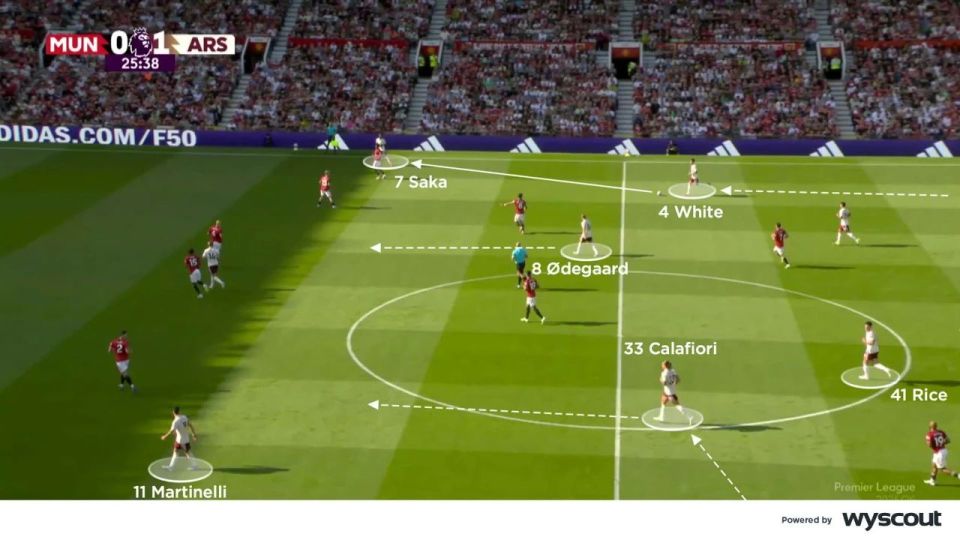 twBLi, 阿森纳经常