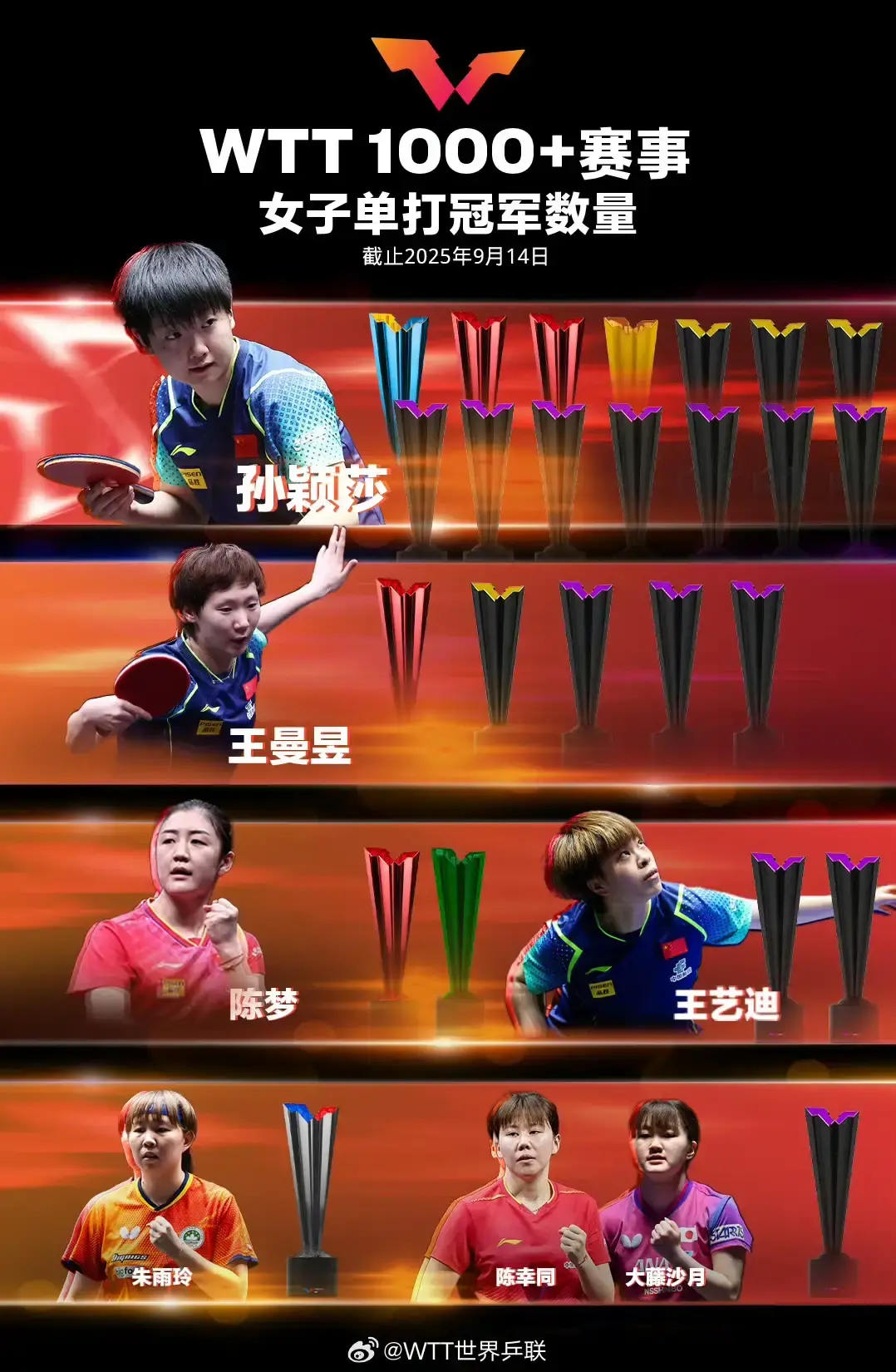 顶尖战力, 王楚钦和孙, 透露最新动