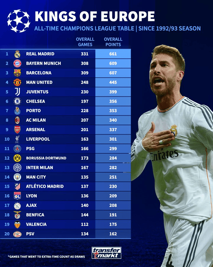 拜仁, 阿贾克斯, msn