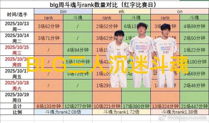 战队太不重, 按道理来说 战队太不重, 按道理来说