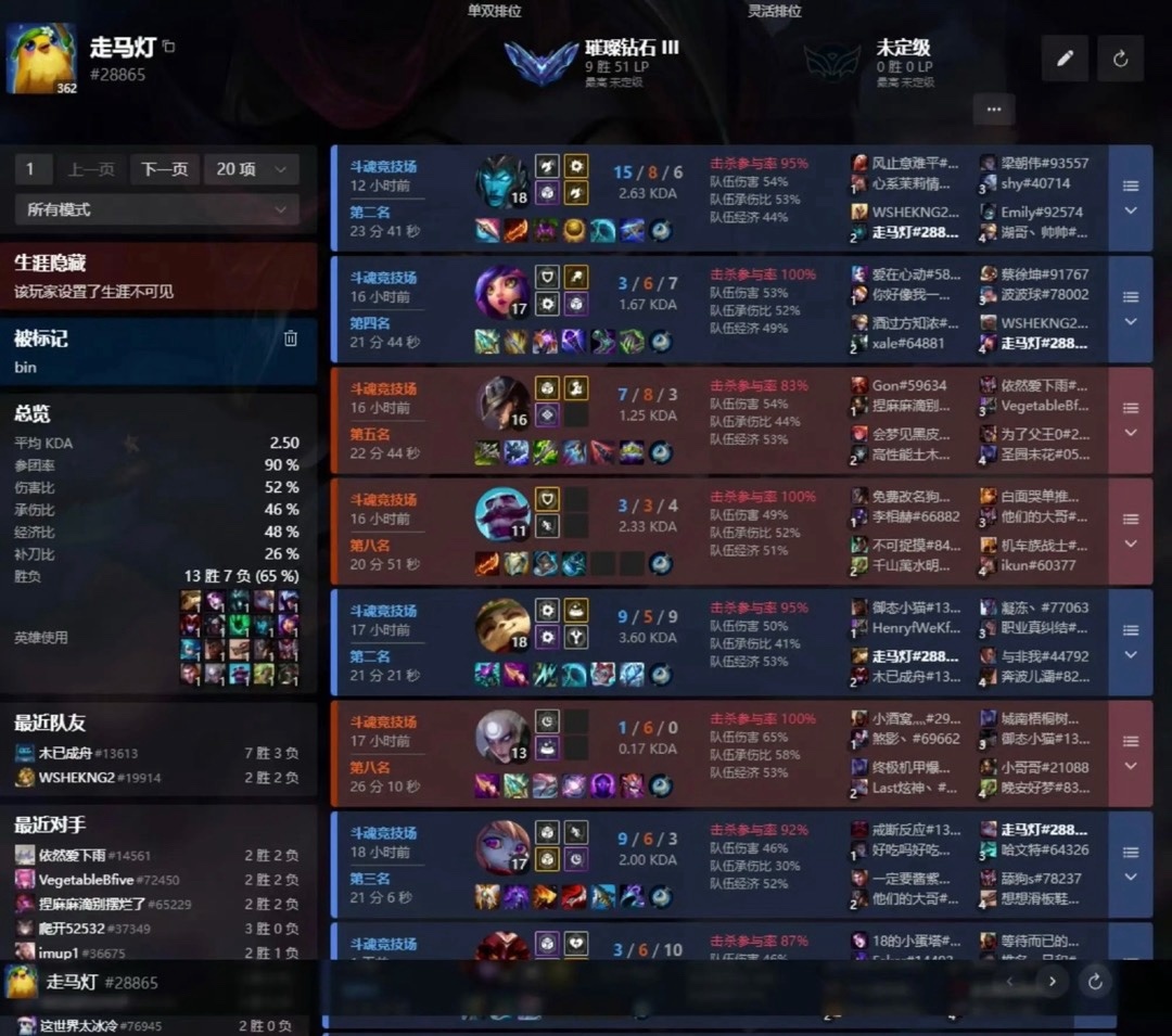 盒作者, 第一轮的时, amp 盒作者, 第一轮的时, amp